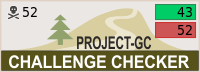 Project-GC Challenge checker PGC Checker