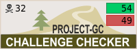Project-GC Challenge checker PGC Checker