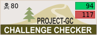 PGC Checker